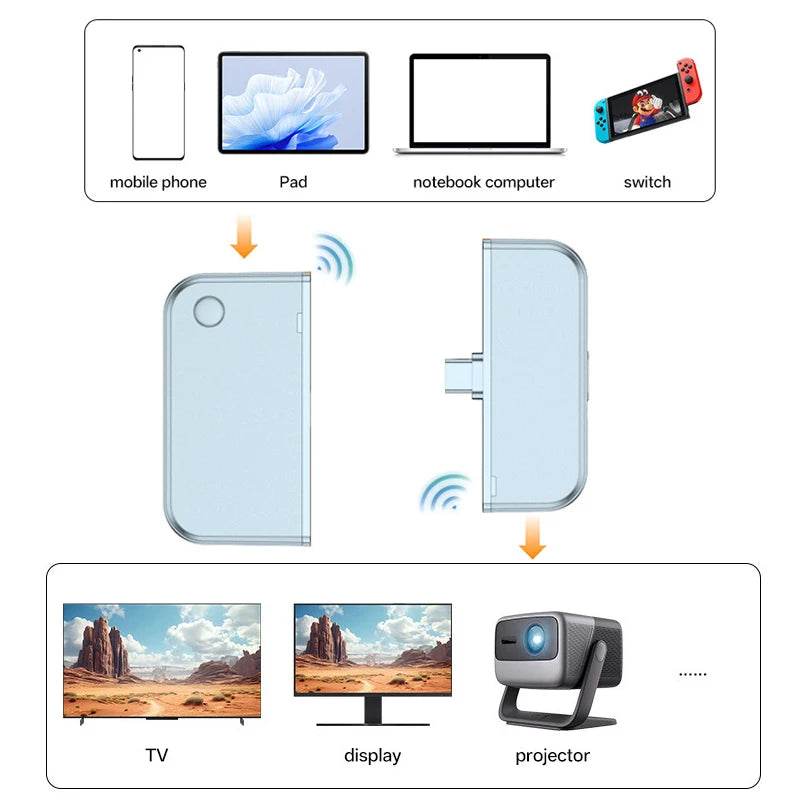 Type-C to HDMI Wireless Transmitter and Receiver 4K Decode Video Transceiver 50m Extender Kit