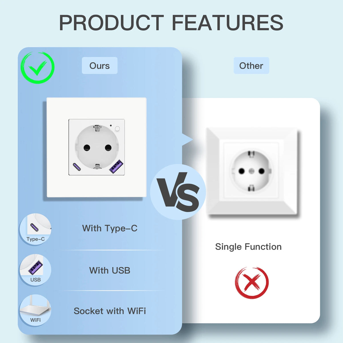 Wi-Fi Wall Socket with USB-C Charging - Options