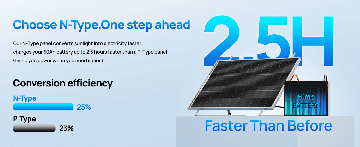 100W Bifacial Solar Panel 25% Efficiency for RV, Boat & Off-Grid