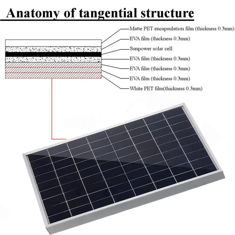 100A Solar Panel Kit Complete12V Polycrystalline Power Portable Outdoor Rechargeable Solar Cell Solar Generator for Home