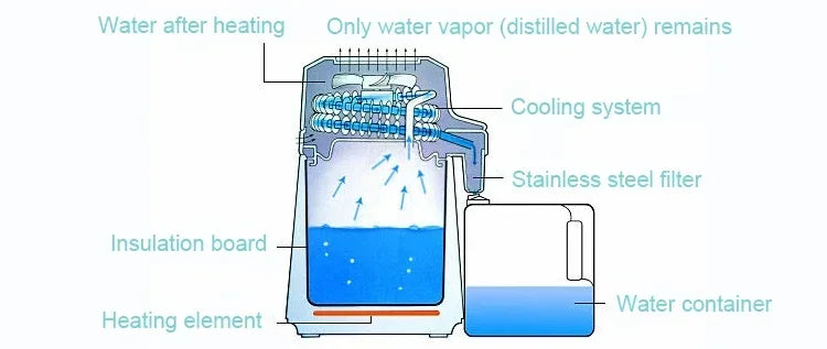 4L Stainless Steel Water Distiller 750W Countertop Purifier