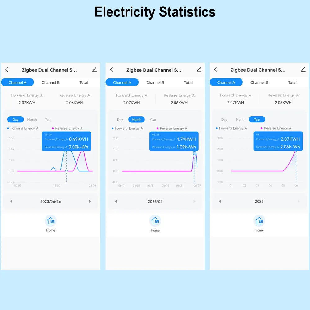 Tuya tvåvägs WiFi energimätare med klämval