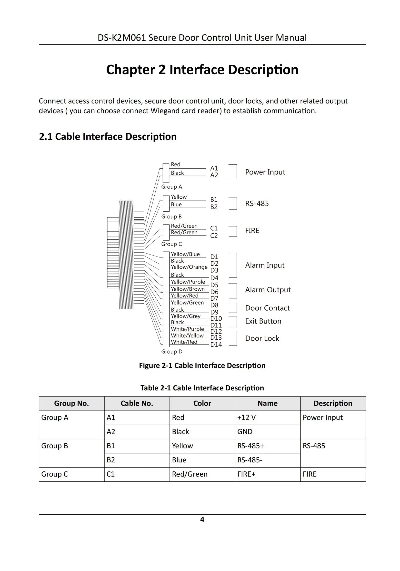 HIKVISION DS-K2M061 Secure Door Control Module