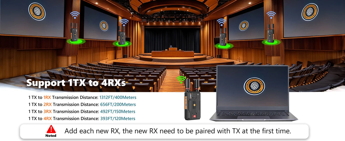 4K Wireless HDMI Transmitter and Receiver Extender Kit