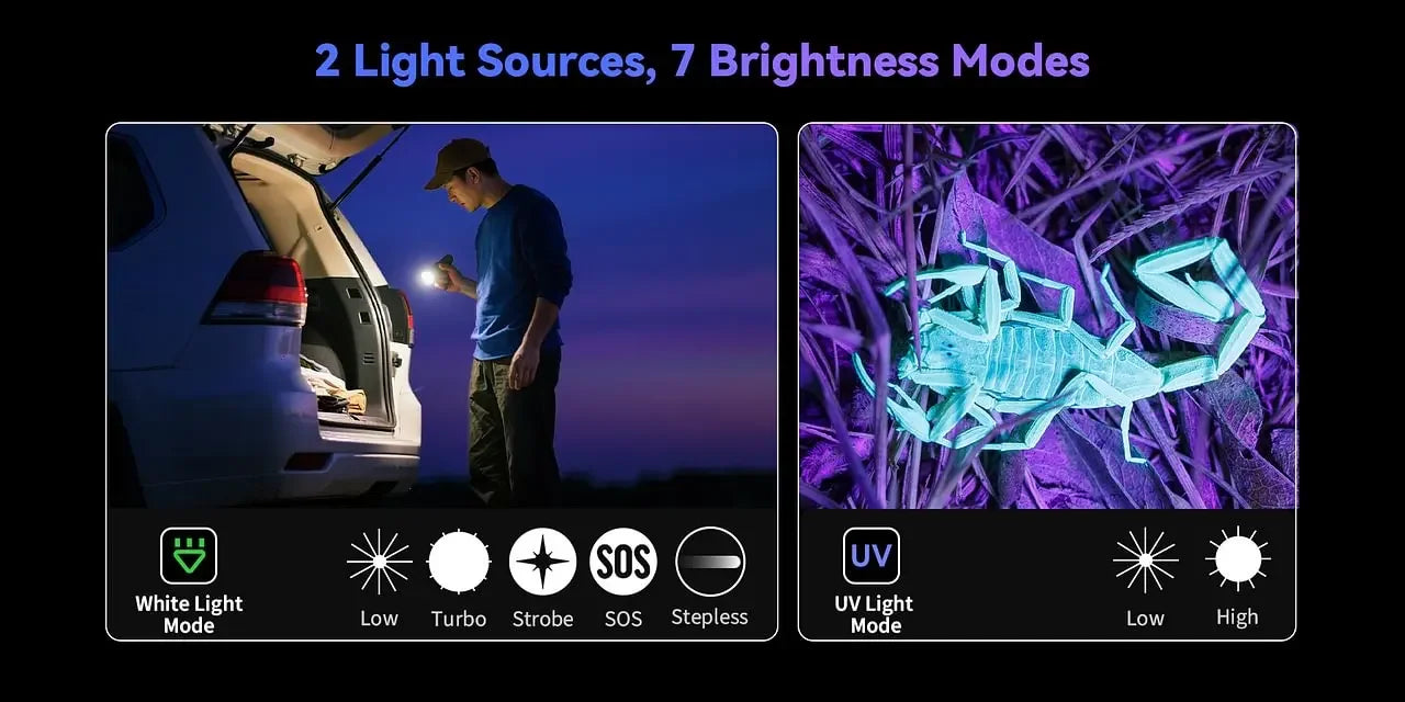 Lampe de poche Sofirn SR23 3300LM à double lumière avec UV 365nm USB-C