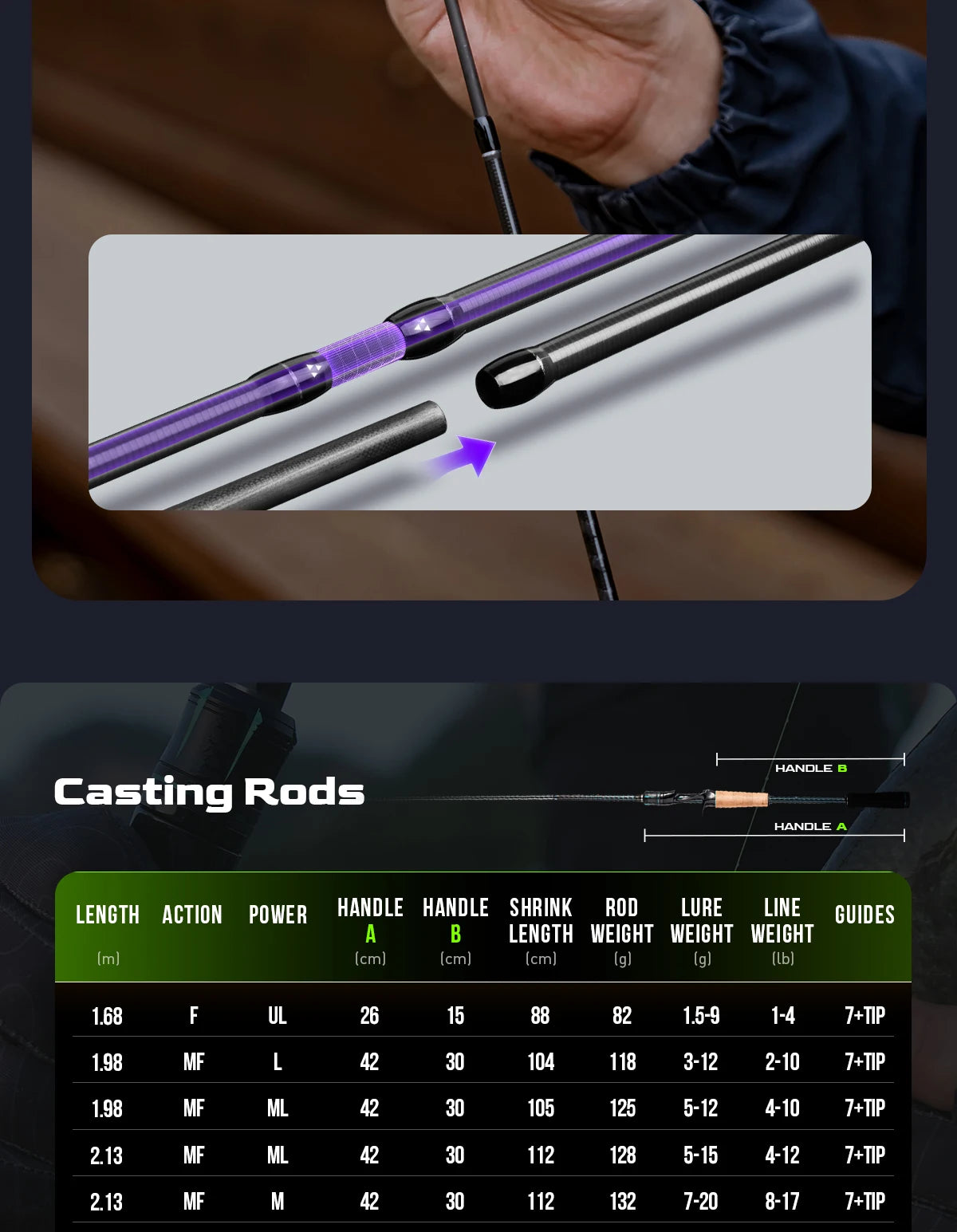 HANDING Magic L Spinning & Casting Fishing Rod