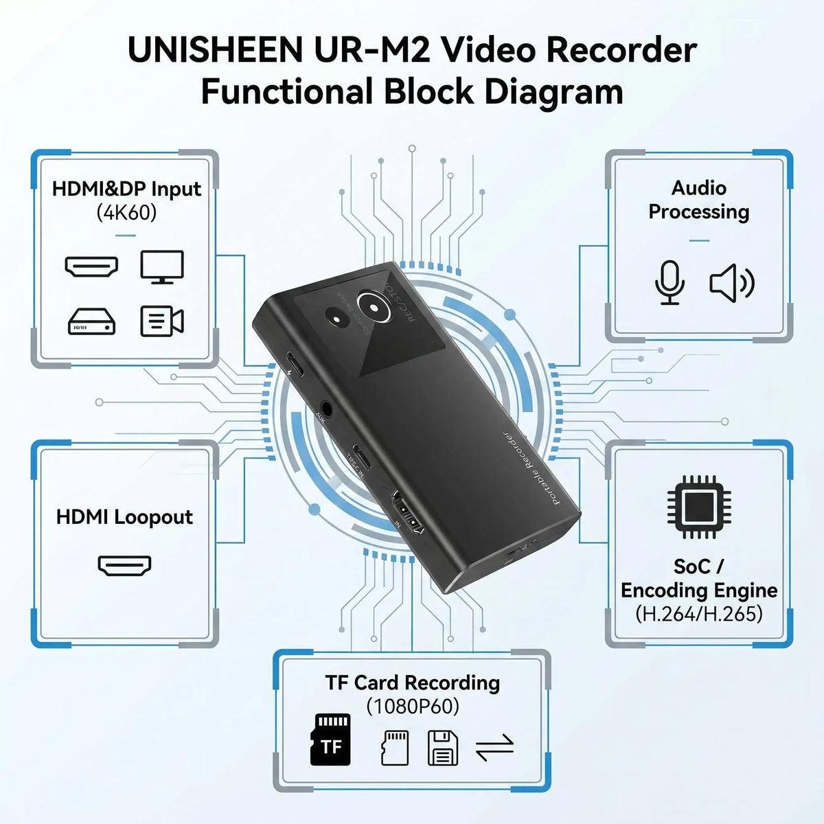 Portable Video Recorder Capture Box HDMI DisplayPort to MicroSD - Spy-shop.com