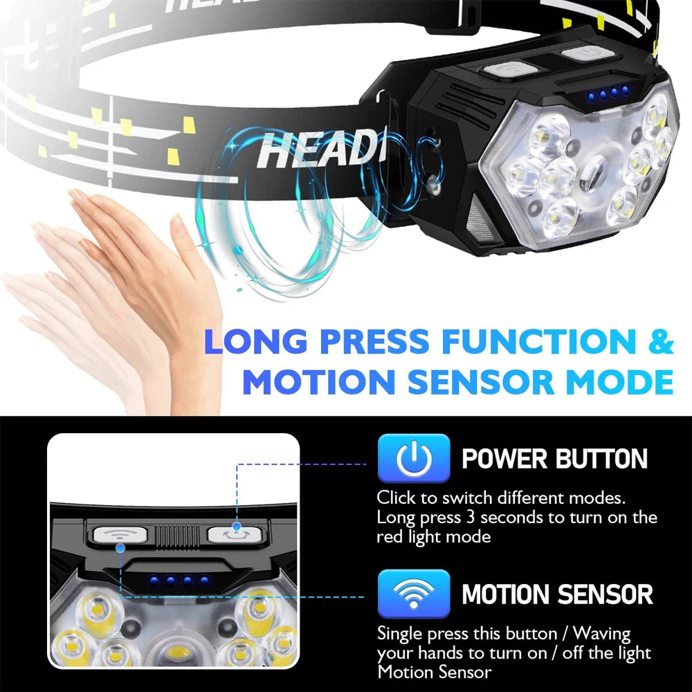 Rechargeable Nine-LED Motion-Control Headlamp