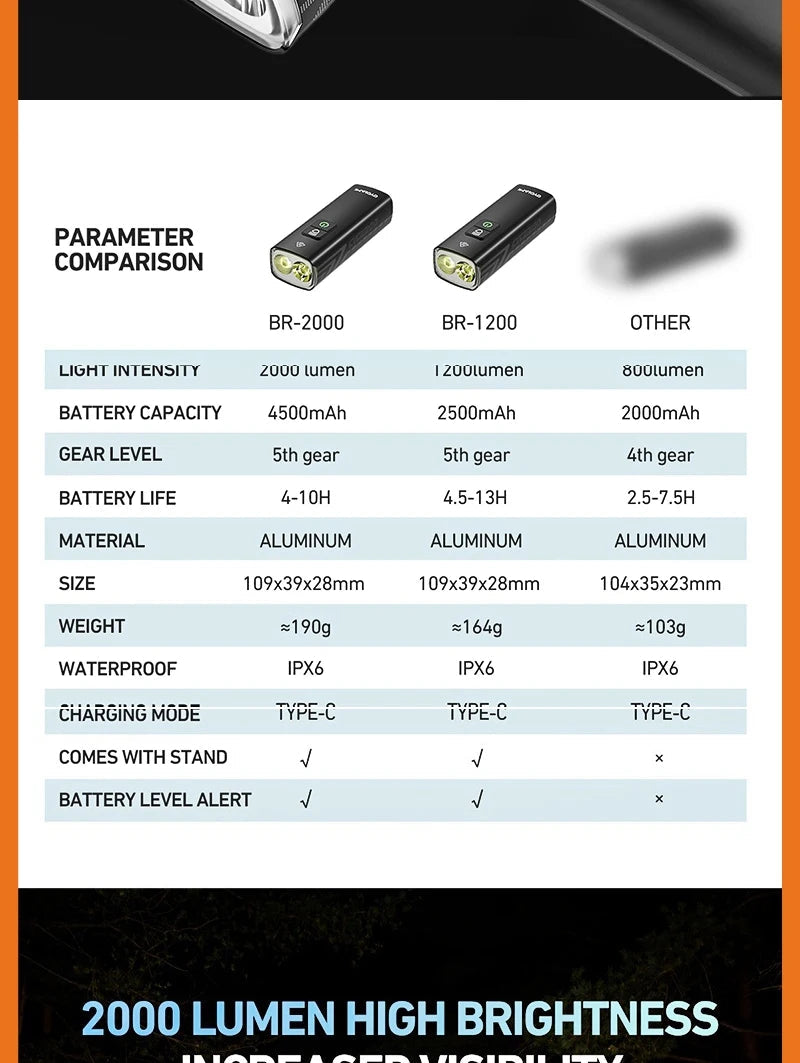 CYCLAMI 1000LM Bike Light Front Lamp Type-C Rechargeable LED 21700 4500mAh Bicycle Light Waterproof Headlight Bike Accessories