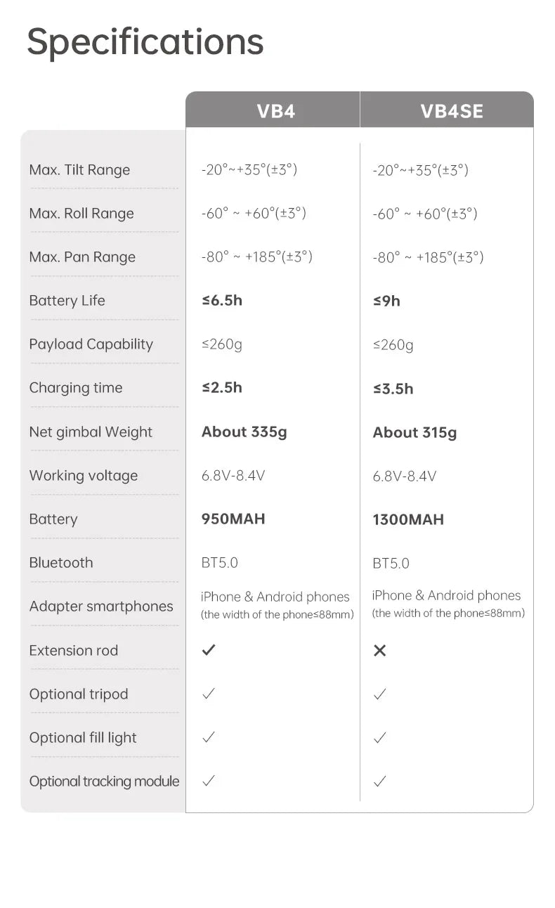 FeiyuTech VB4 3-tengelyes gimbal stabilizátor iPhone & Android számára, beépített selfie pálca, összecsukható kialakítás a vloggoláshoz, arcfelismerés