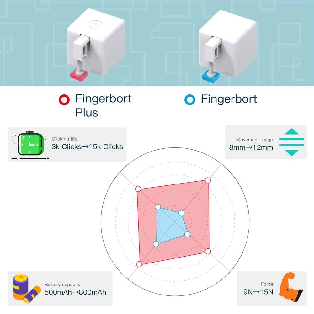 Smart Bluetooth Fingerbot Switch Button Pusher