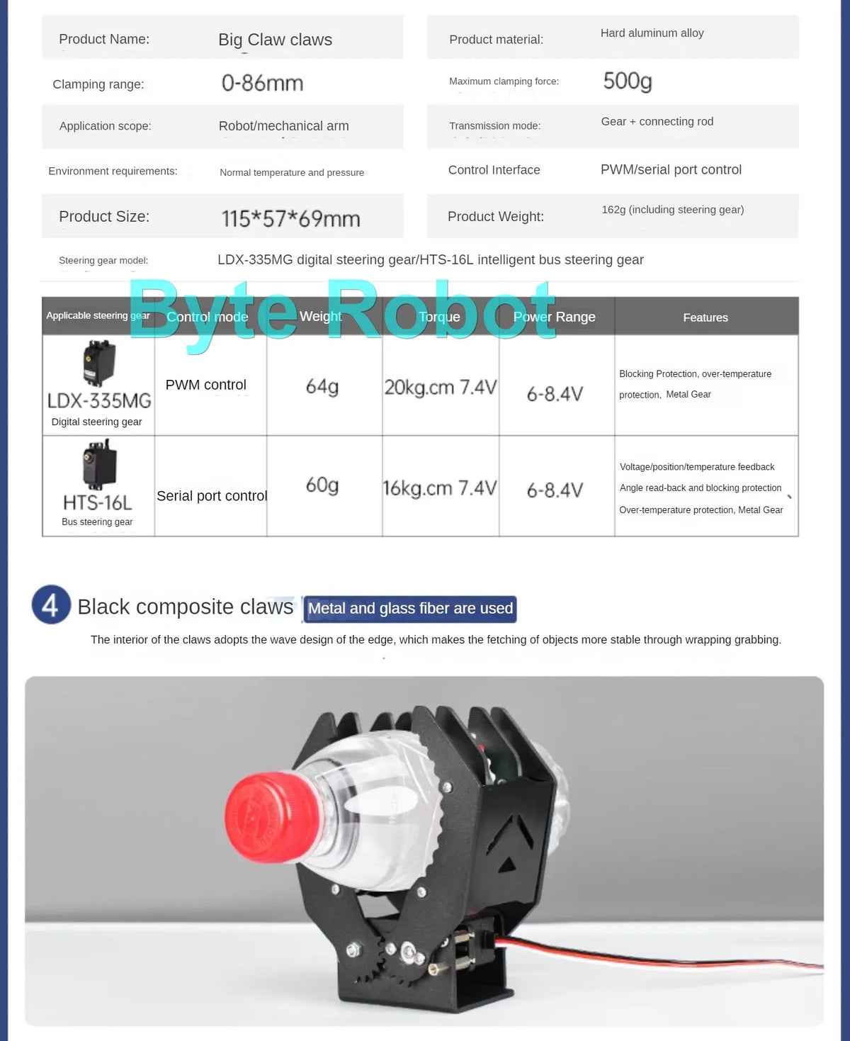 Robotgrijper en servo-onderdelen opties