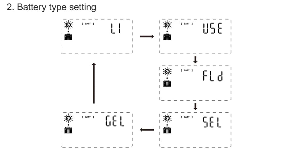 EASUN Power MPPT Solar Charge Controller