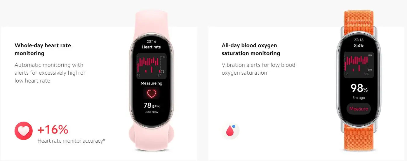 Xiaomi Mi Band 9 Brățară Inteligentă cu Ecran AMOLED