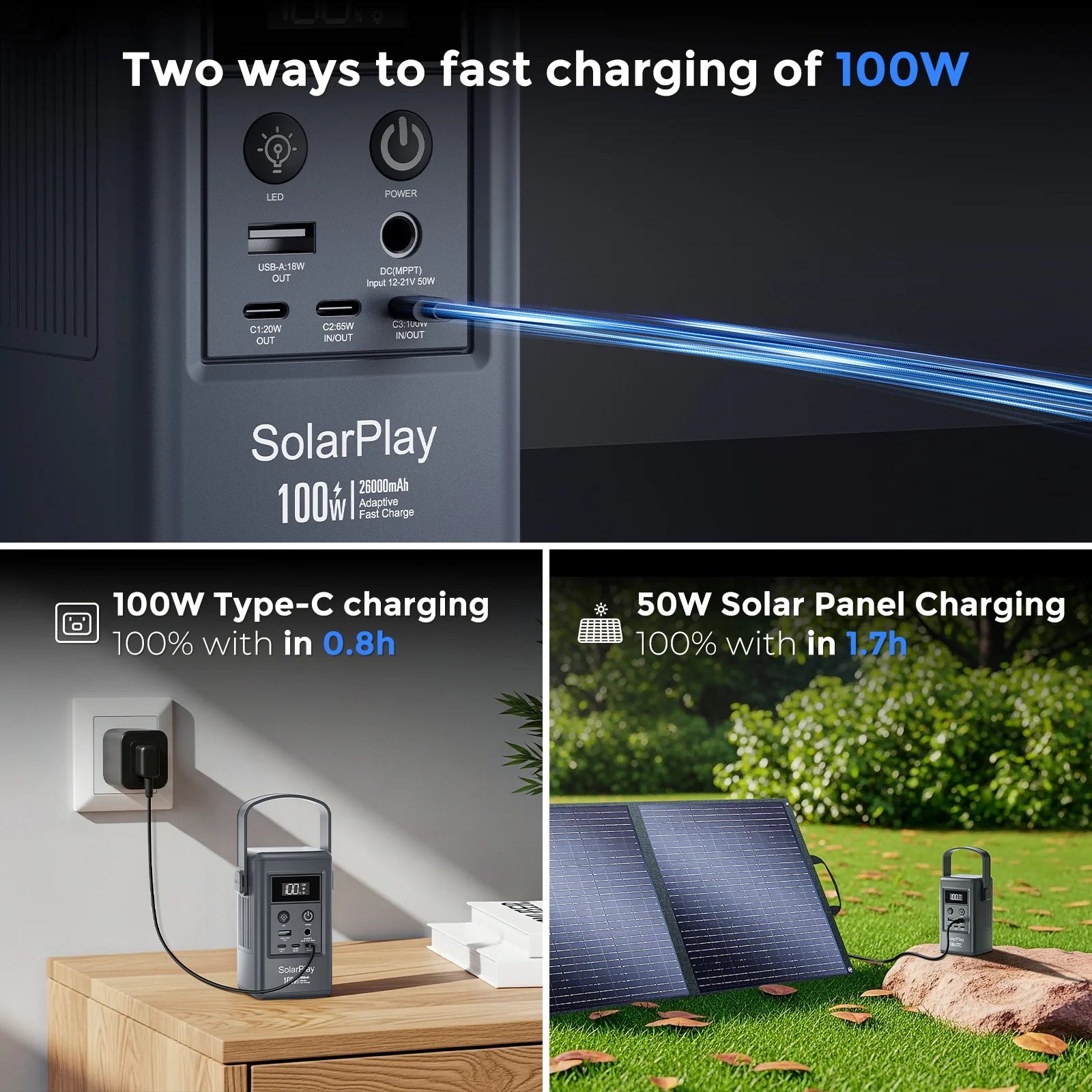 Bærbar Strømstation 25000mAh 100W USB-C til Rejse og Camping