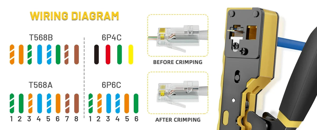 Pass-Through RJ45 Crimp, Cut and Strip Tool