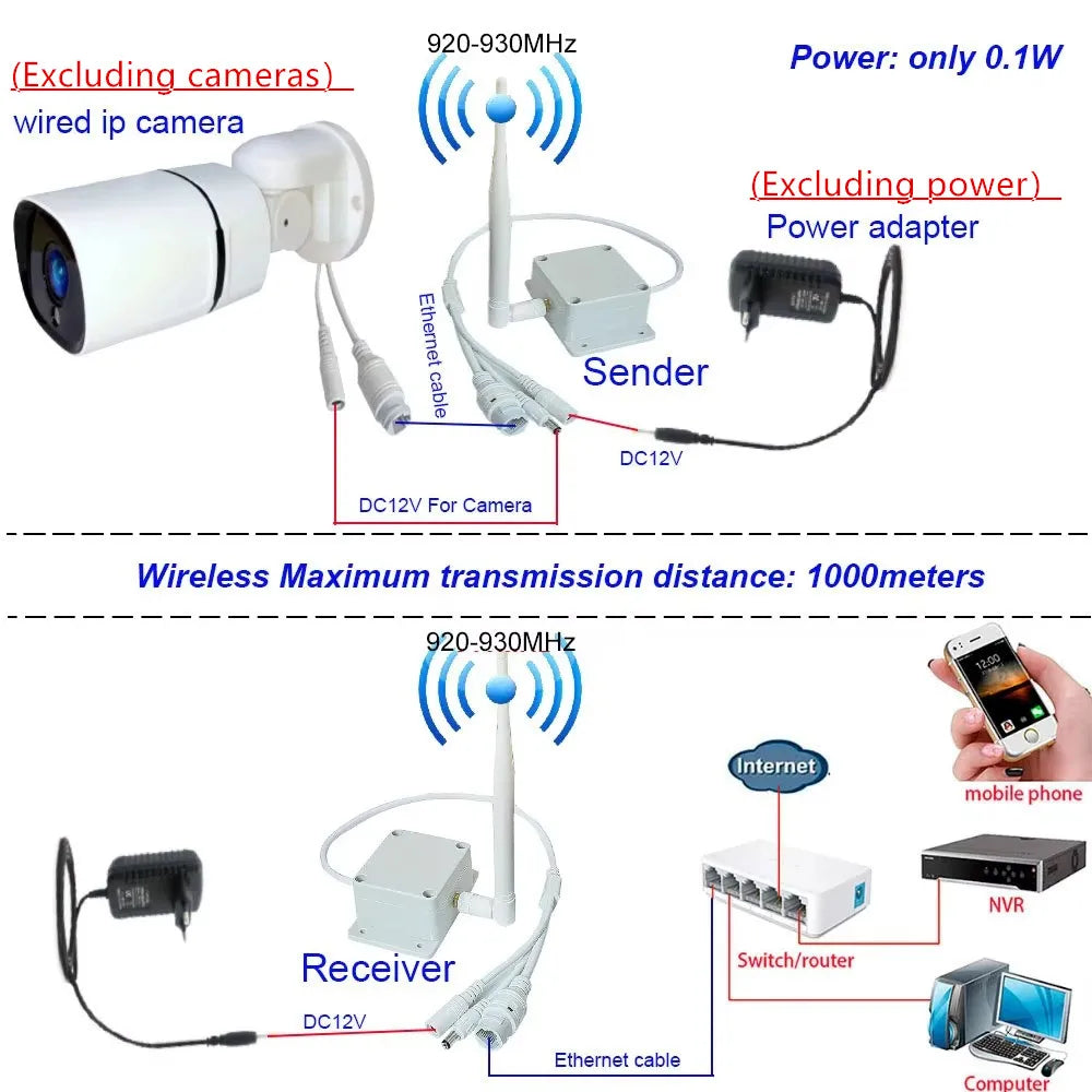 1KM Wireless WiFi Ethernet Transmission Kit for Cameras