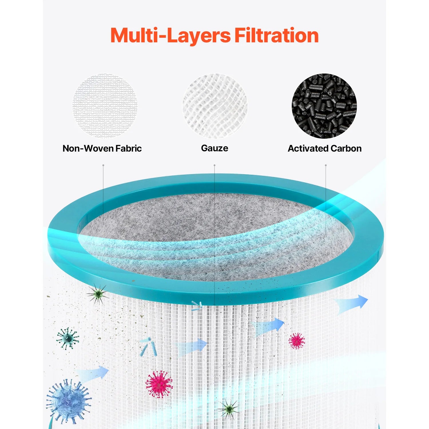 HEPA Replacement Filter for Tower Fan with Activated Carbon Layer