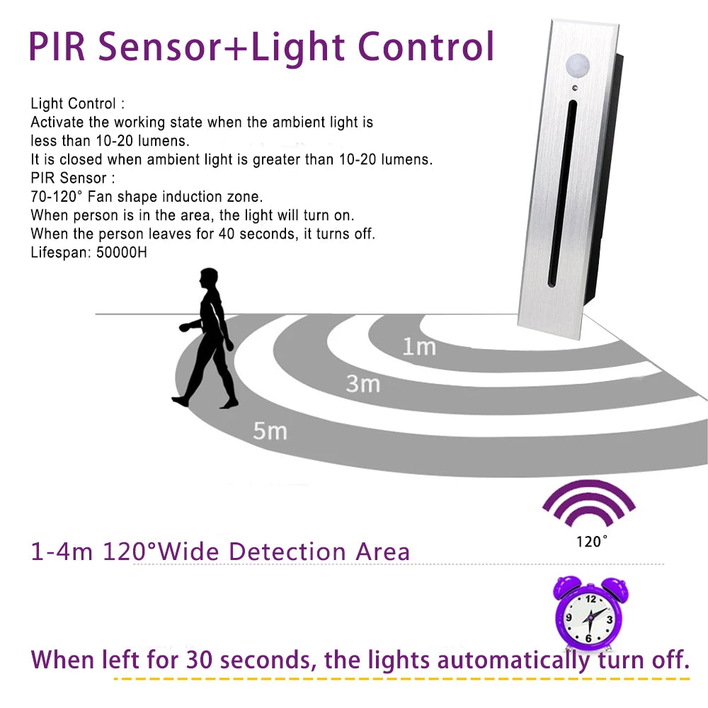 Recessed LED Stair Light - Sensor Options