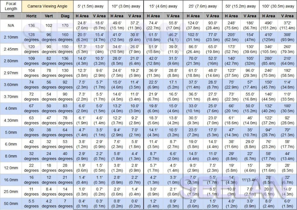HD 3MP 10mm Pinhole Lens with M12 Mount and IR Filter