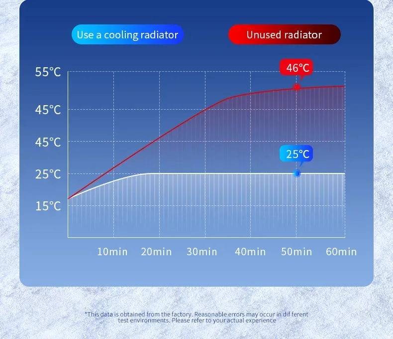 ice Cooling Magnetic Wireless Car Charger Stand for iPhone 16 15 14 13 12 Pro Max MacSafe Car Phone Holder Fast Charging Station