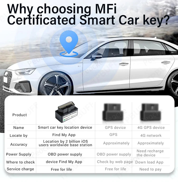 Google Find My Car OBD pour iPhone, Android et IOS, compatible avec tous les localisateurs OBD de voiture, traceur, anti-perte, app gratuite, Fin