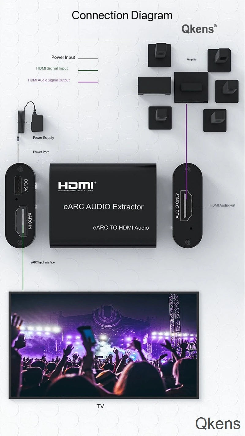 ARC ja eARC HDMI-ääniefektio