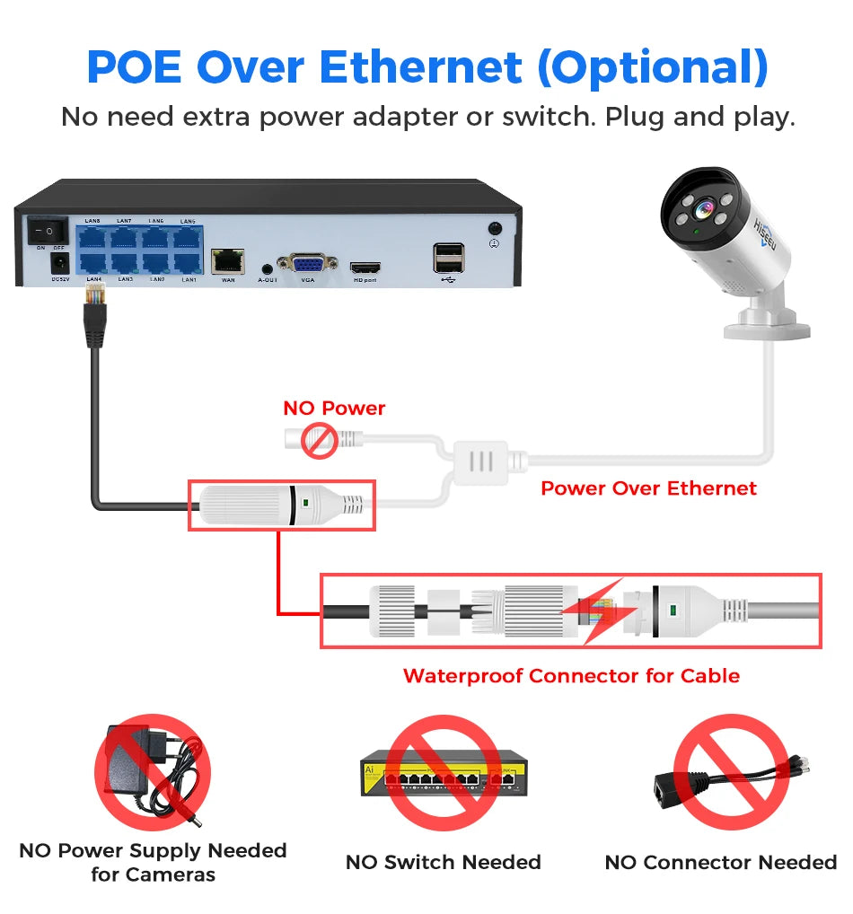 3MP POE IP Camera with Audio, Night Vision, ONVIF