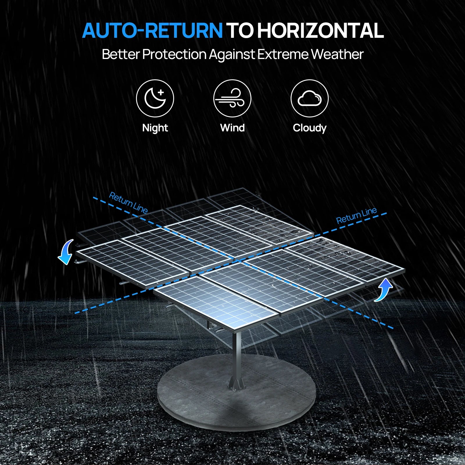 Solcellepanel med dobbeltakse-sporingssystem og controller, +40 % output