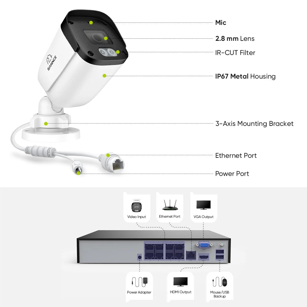 SANNCE 5MP 8-Channel NVR Security System with Audio
