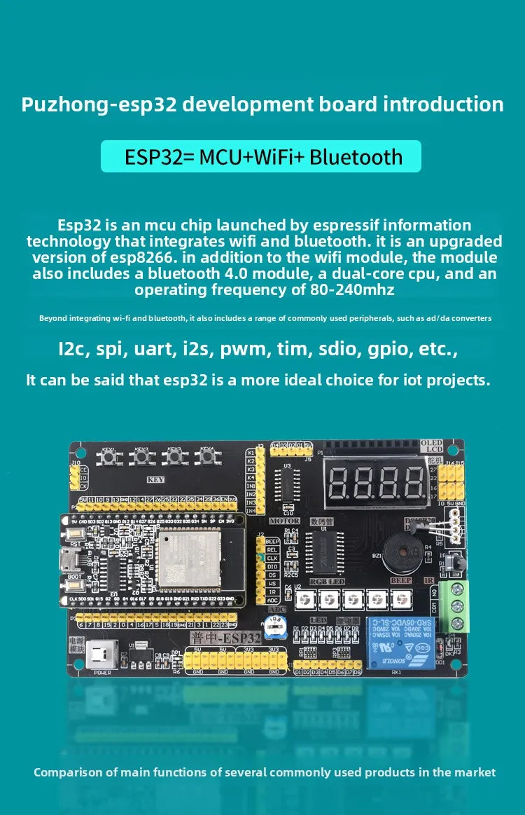 ESP32 IoT Development Kit with Sensors and Modules