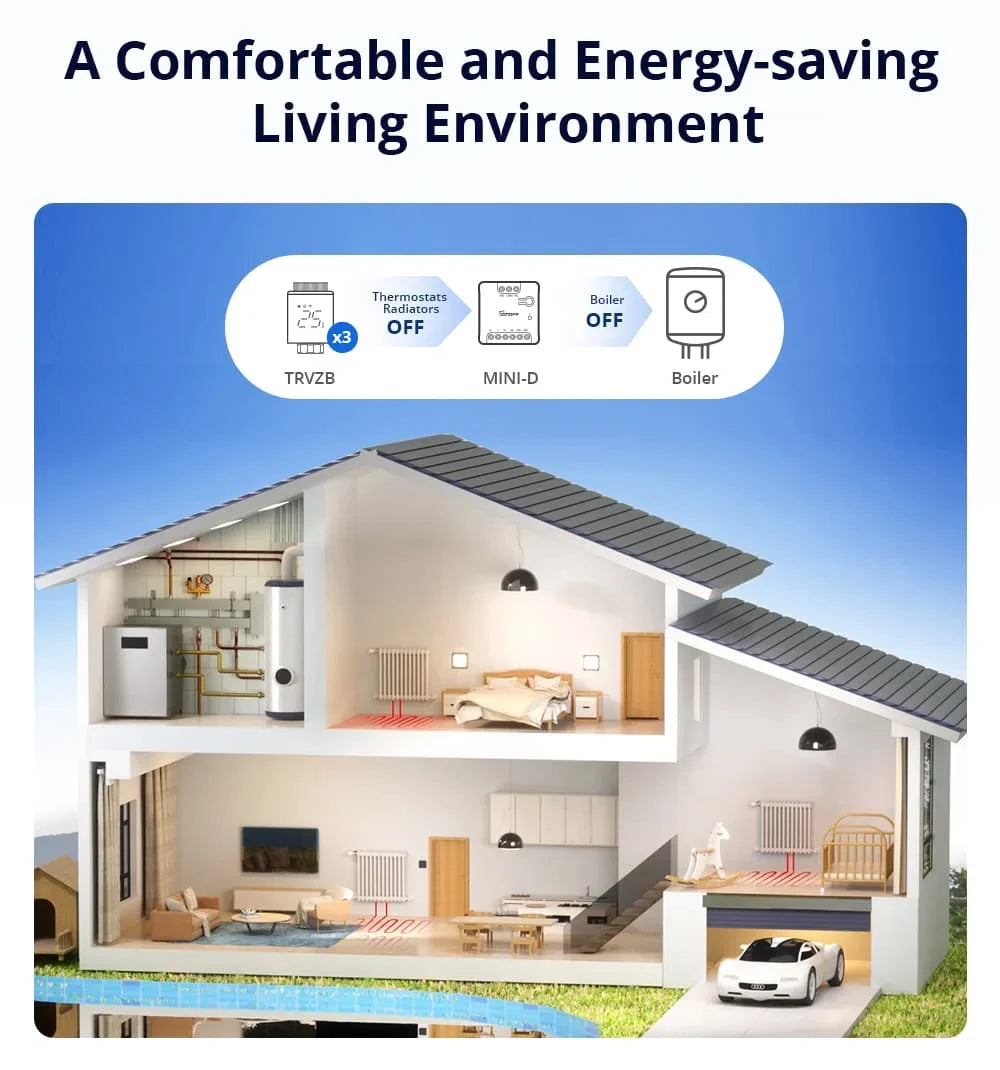 Releu cu contact uscat MINI-D Matter Wi-Fi
