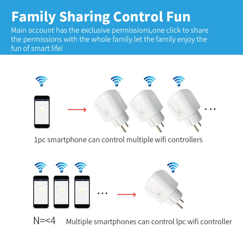 Wi-Fi Smart Socket - Monitoring and Standard Options