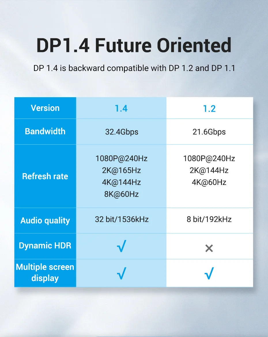 DisplayPort Cable - DP 1.2 and 1.4 Options