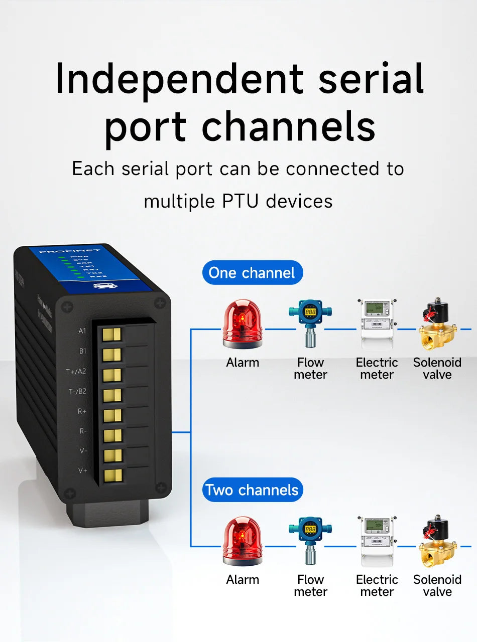 Profinet til Modbus-gateway med modelvalg