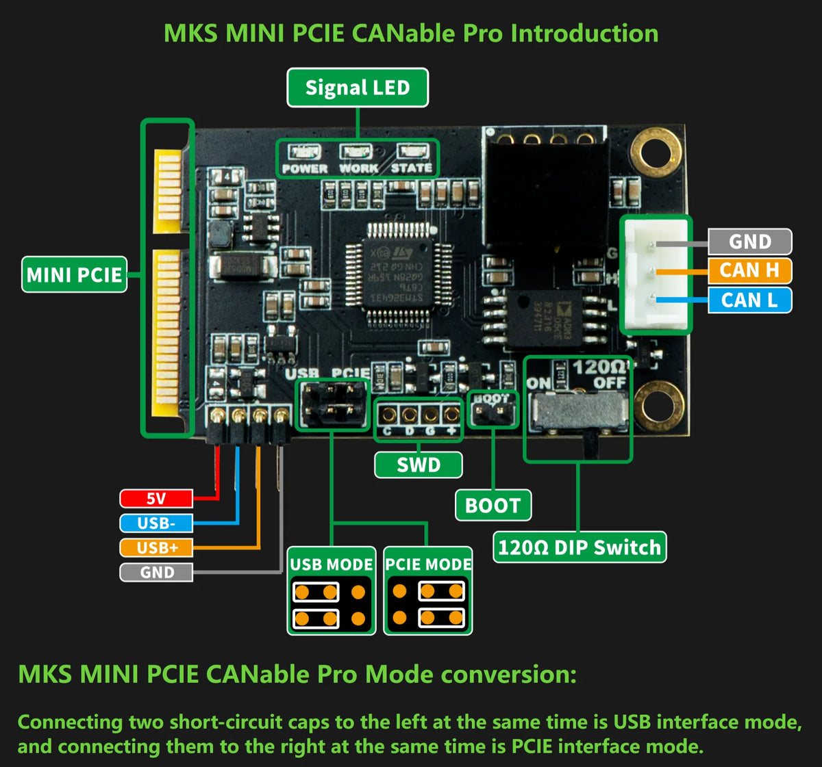 CANable 2.0 USB-to-CAN Adapter Options