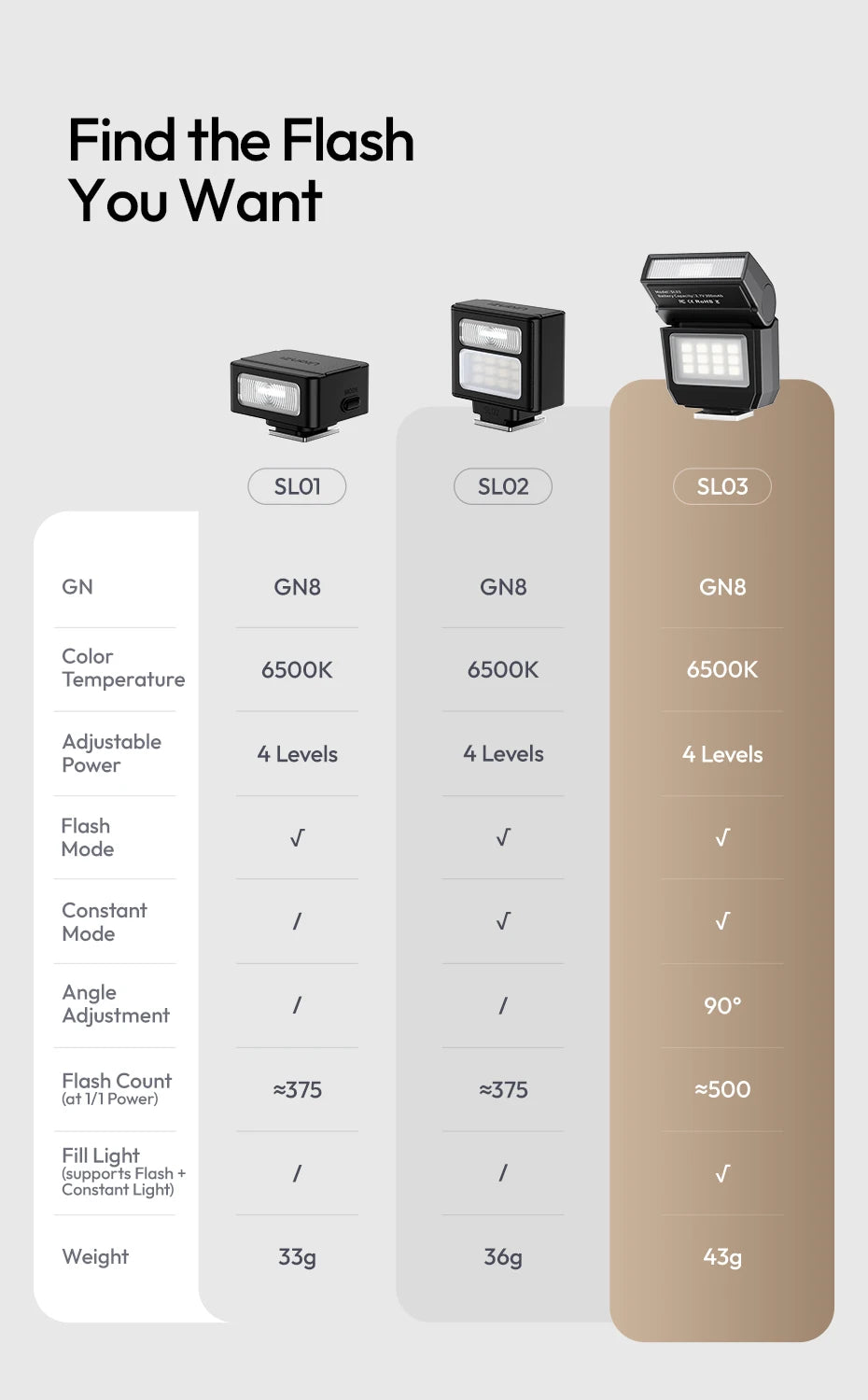 Ulanzi SL03 Spark Lite Kamera Flaş Taşınabilir Dolgu Işığı
