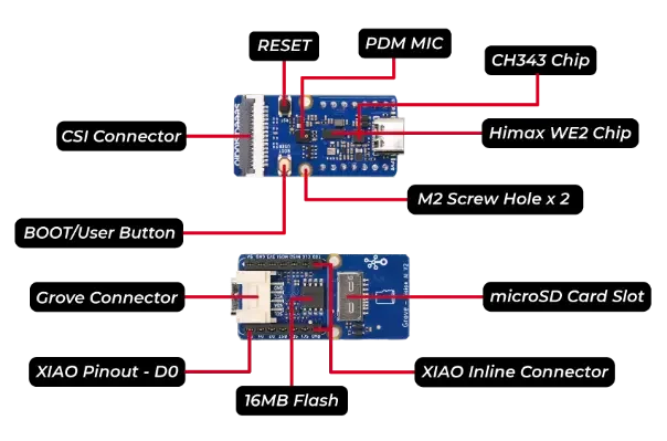 Grove Vision AI modul V2 - ruka Cortex-M55 a Ethos-U55, podporuje TensorFlow a PyTorch, Arduino, Raspberry Pi, xiao ESP32C3