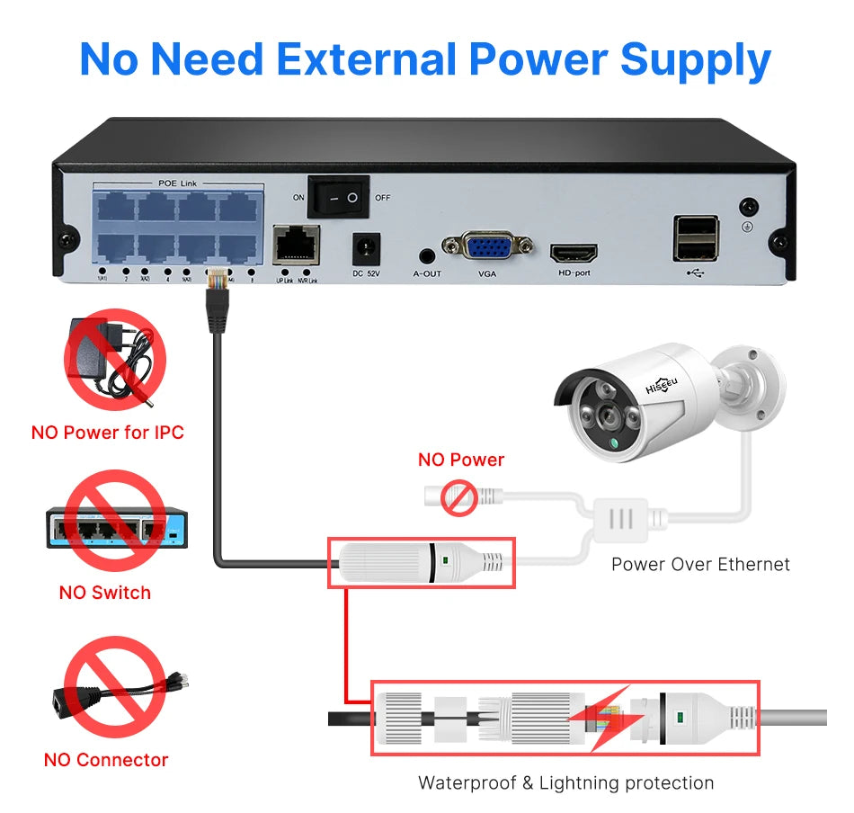 5MP POE IP Camera with Human Detection and Night Vision