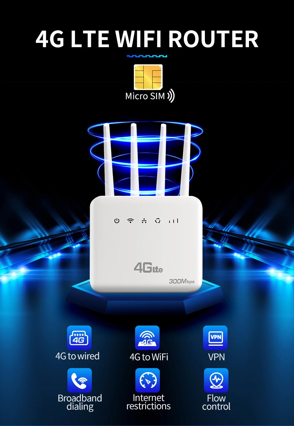 XUNYOU-LINK 4G SIM WiFi Router 300Mbps High Speed WiFi6 Wireless WiFi Modem Support 32 Device Four Antennas Enhanced WIFI Router