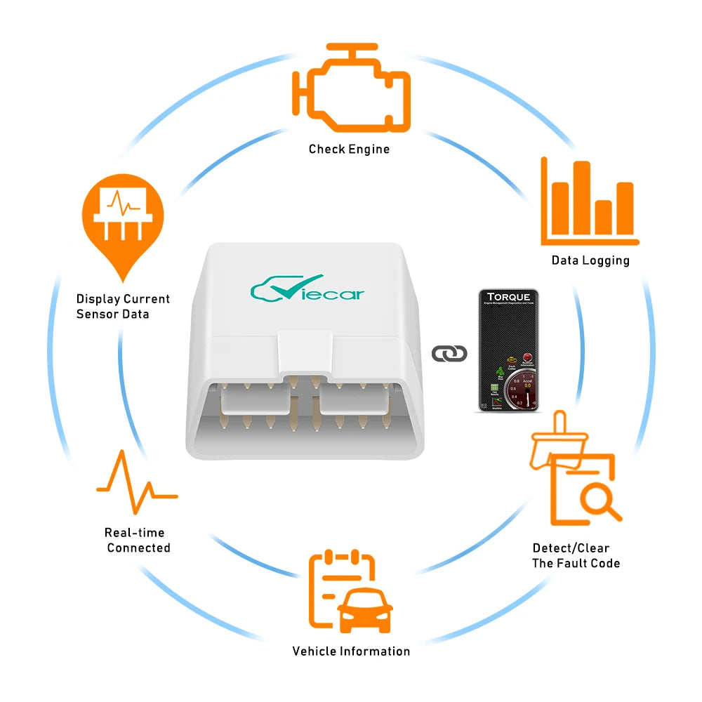 Bluetooth 4.0 OBD2 Diagnostic Scanner