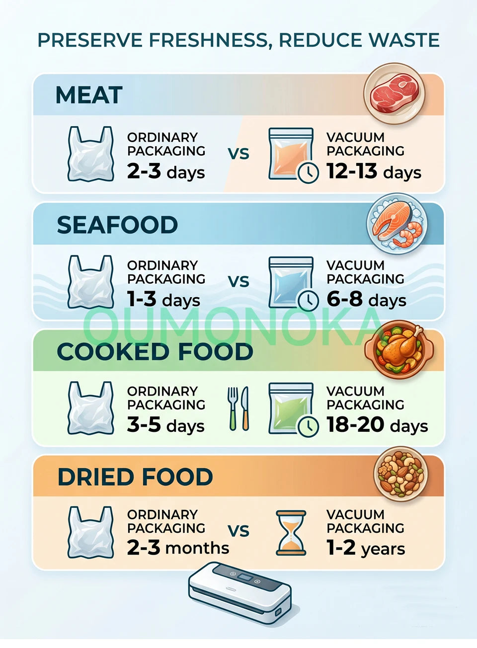 Vacuum Food Sealer - Plug Options