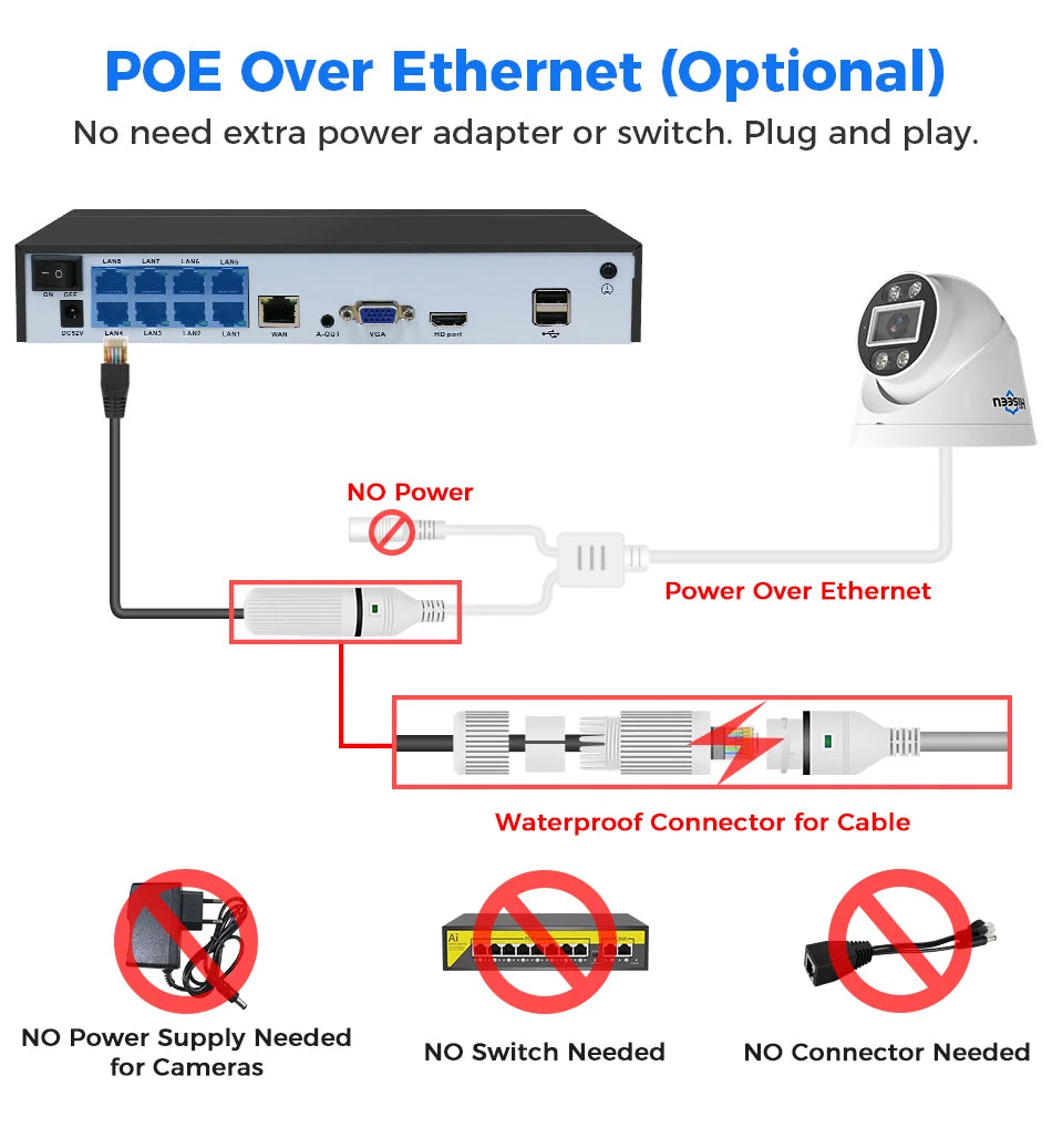 8MP PoE IP Security Dome Camera with Face Detection