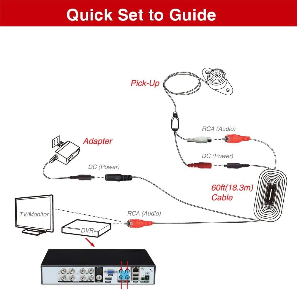 CCTV-microfoonaudio pickup