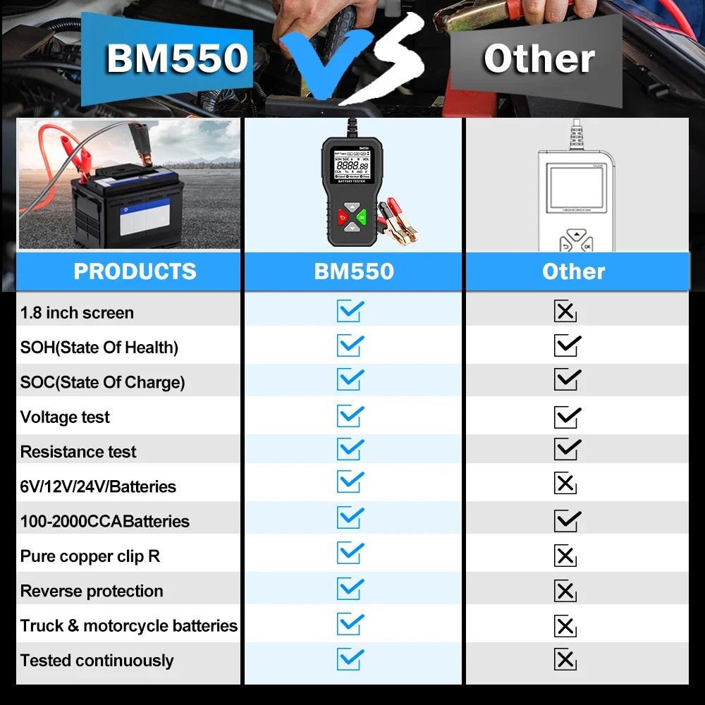 BM550 Vehicle Battery Tester