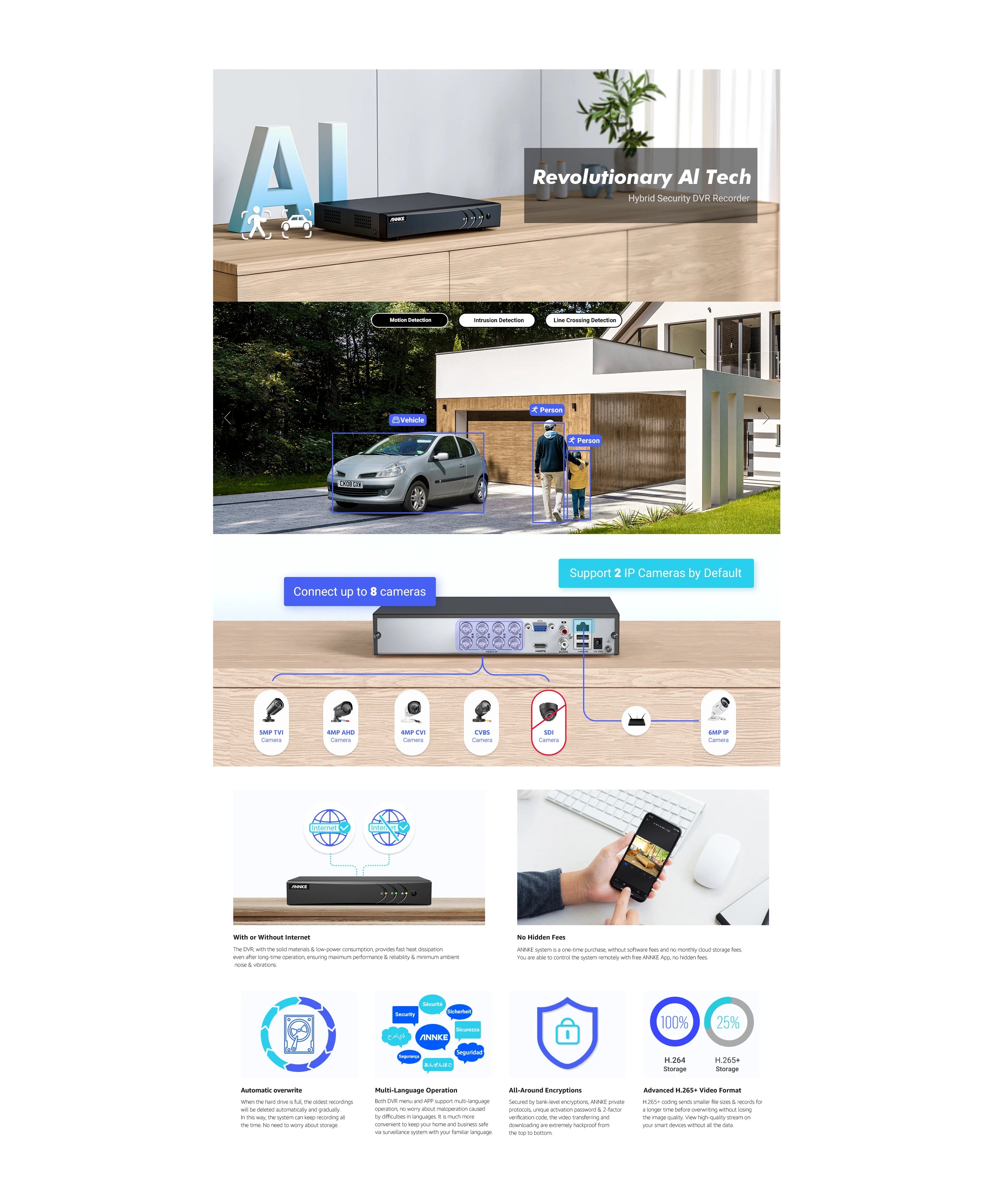 ANNKE 3K 5MP Lite 8CH DVR for HD CCTV Camera Systems