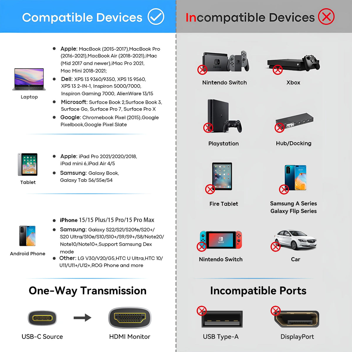 USB-C to HDMI Cable - Resolution Options
