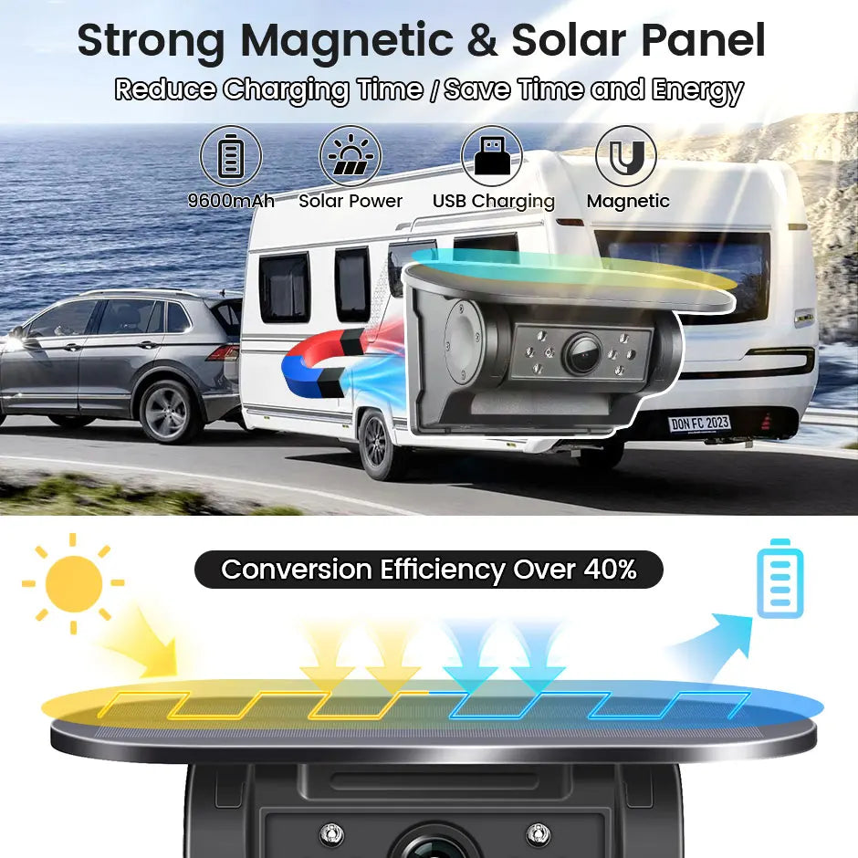 GreenYi 5G WiFi HD Solar Car Camera 100M Magnetic Base Wireless AI Blind Spot Alarm Backup For Bus Van Truck RV Front Rear View