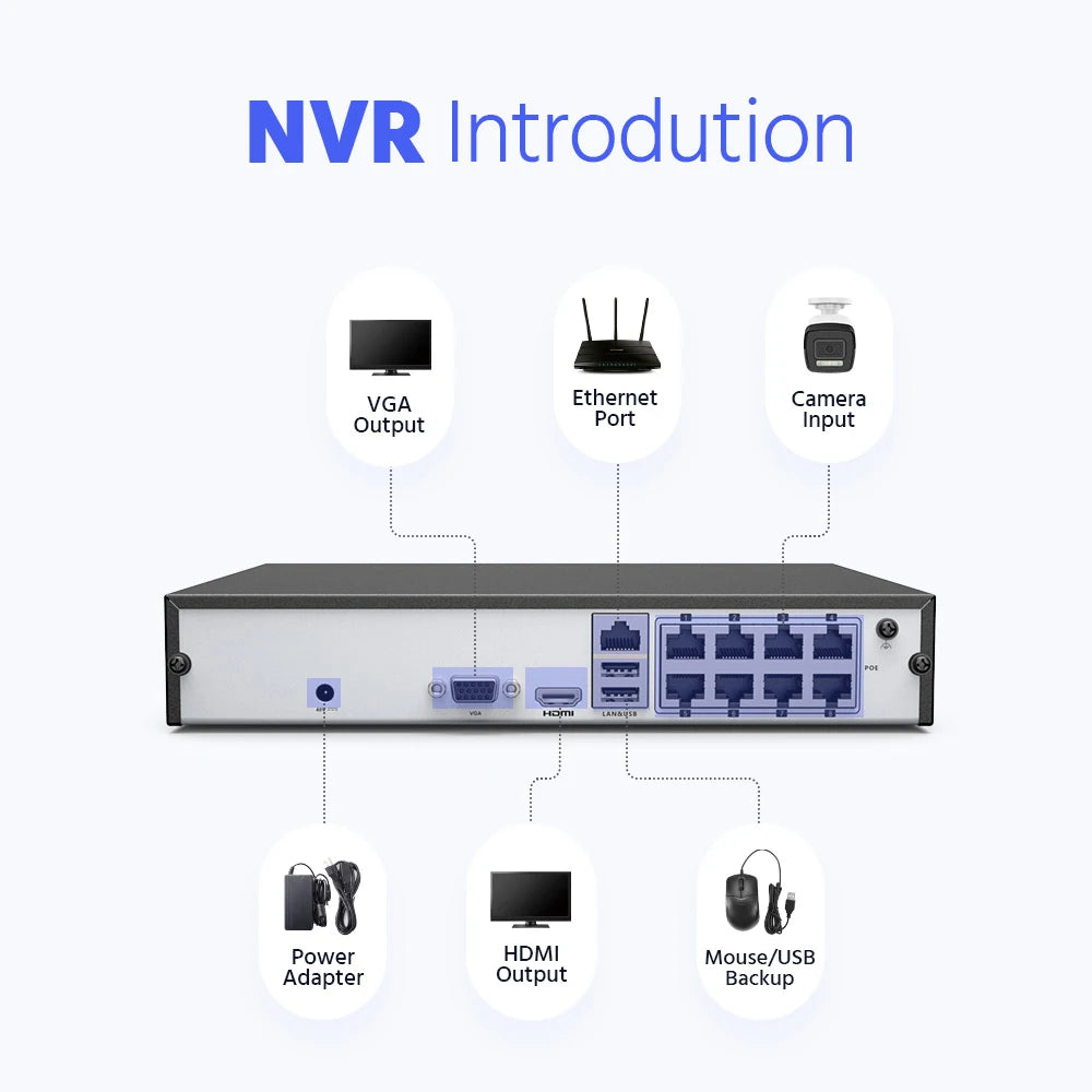 6MP 8CH PoE NVR for IP Security Camera Systems