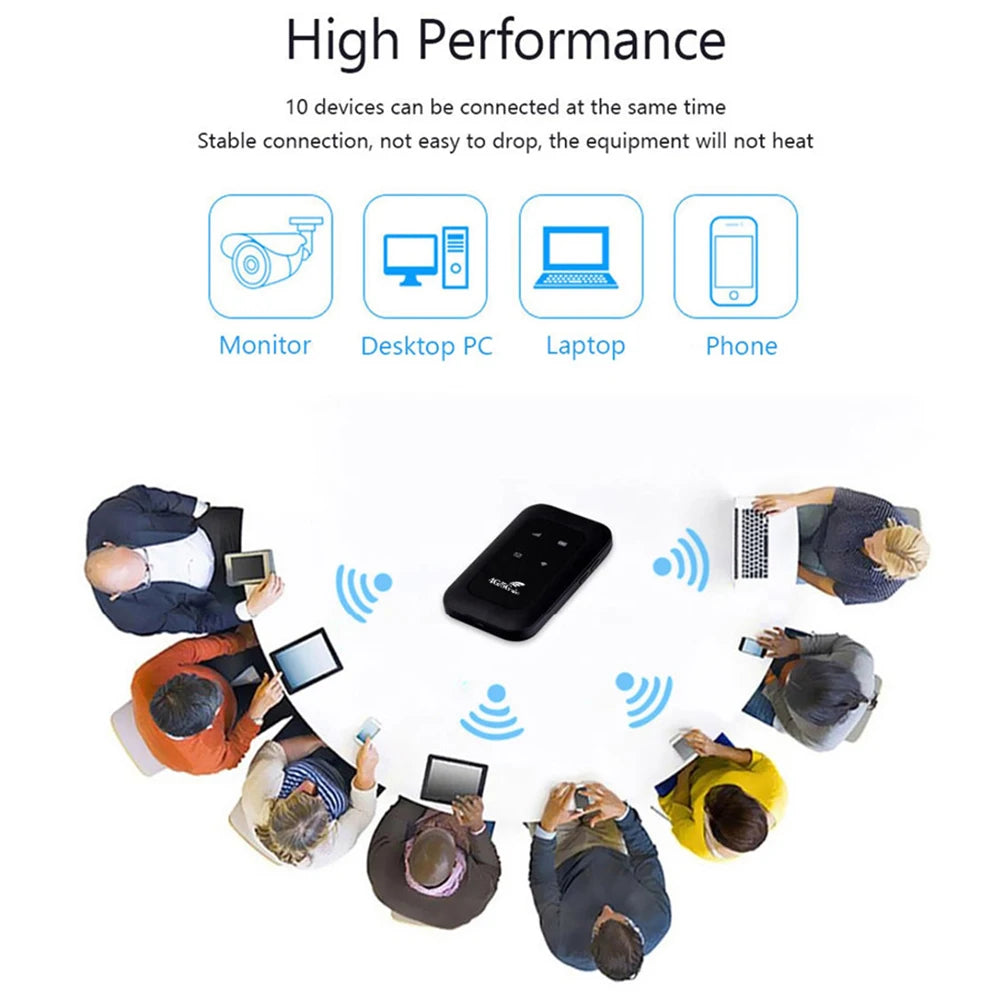 4G LTE Portable WiFi Hotspot Router 150Mbps with SIM Slot